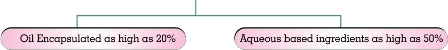 Level of Active